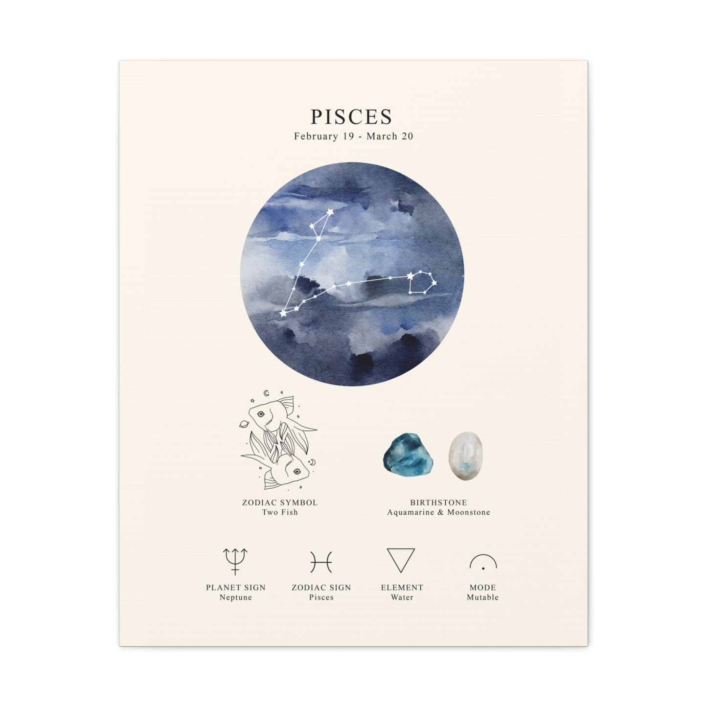 Pisces Zodiac Constellation Canvas | Astrology Wall Art with Symbol, Birthstone, Planet & Element | Premium Vertical Canvas Print