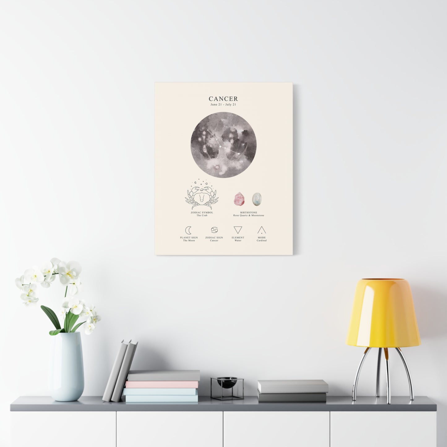 Cancer Zodiac Constellation Canvas | Astrology Wall Art with Symbol, Birthstone, Planet & Element | Premium Vertical Canvas Print