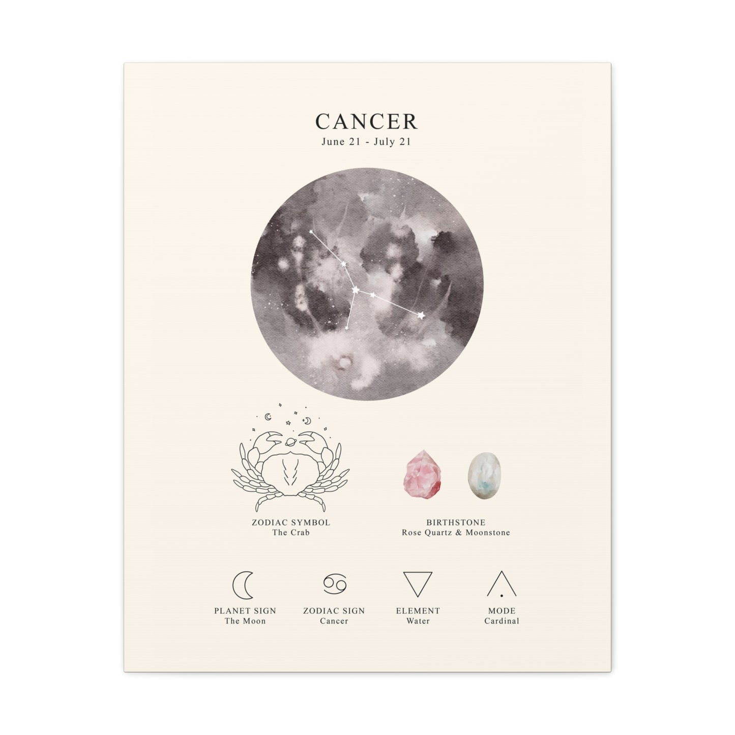 Cancer Zodiac Constellation Canvas | Astrology Wall Art with Symbol, Birthstone, Planet & Element | Premium Vertical Canvas Print