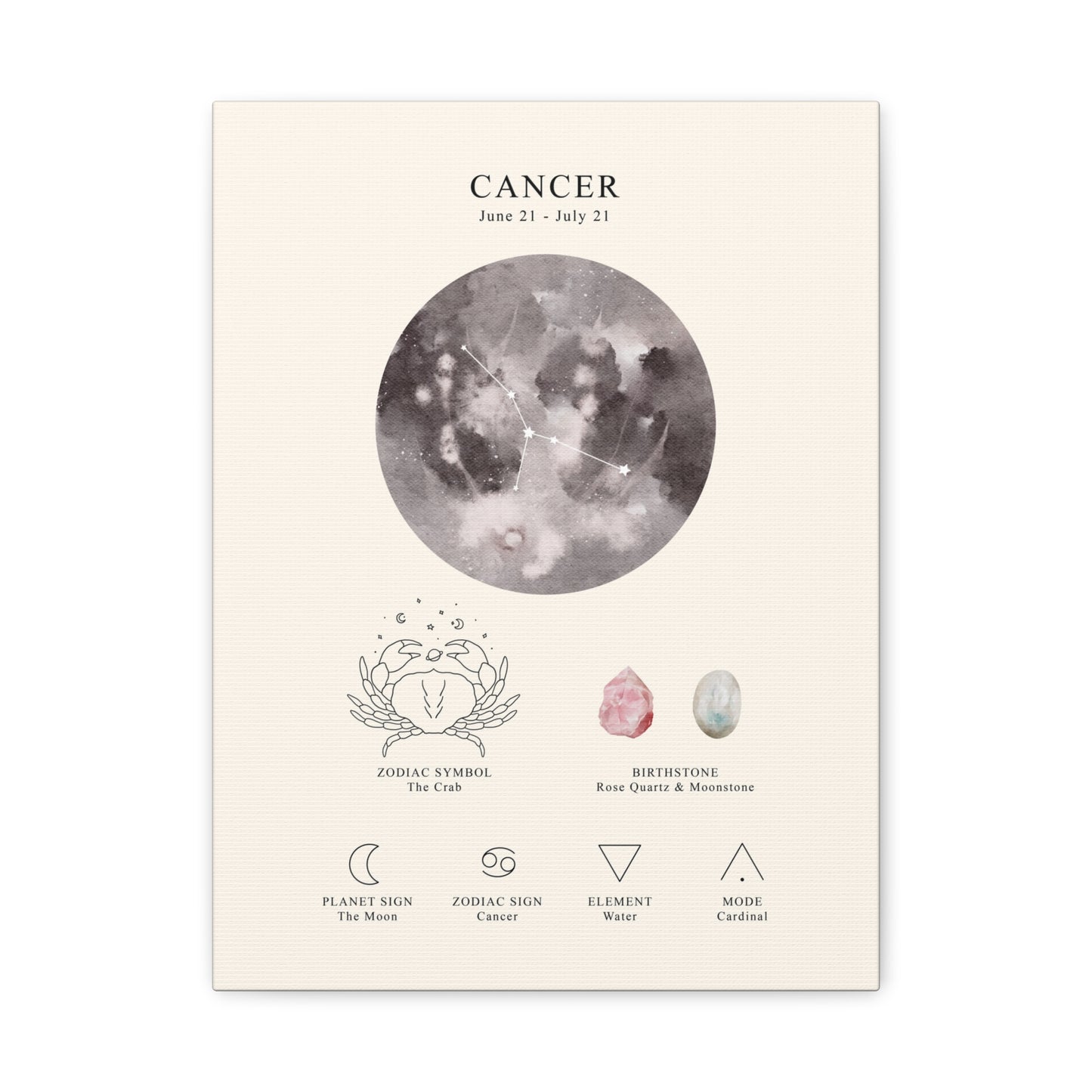 Cancer Zodiac Constellation Canvas | Astrology Wall Art with Symbol, Birthstone, Planet & Element | Premium Vertical Canvas Print