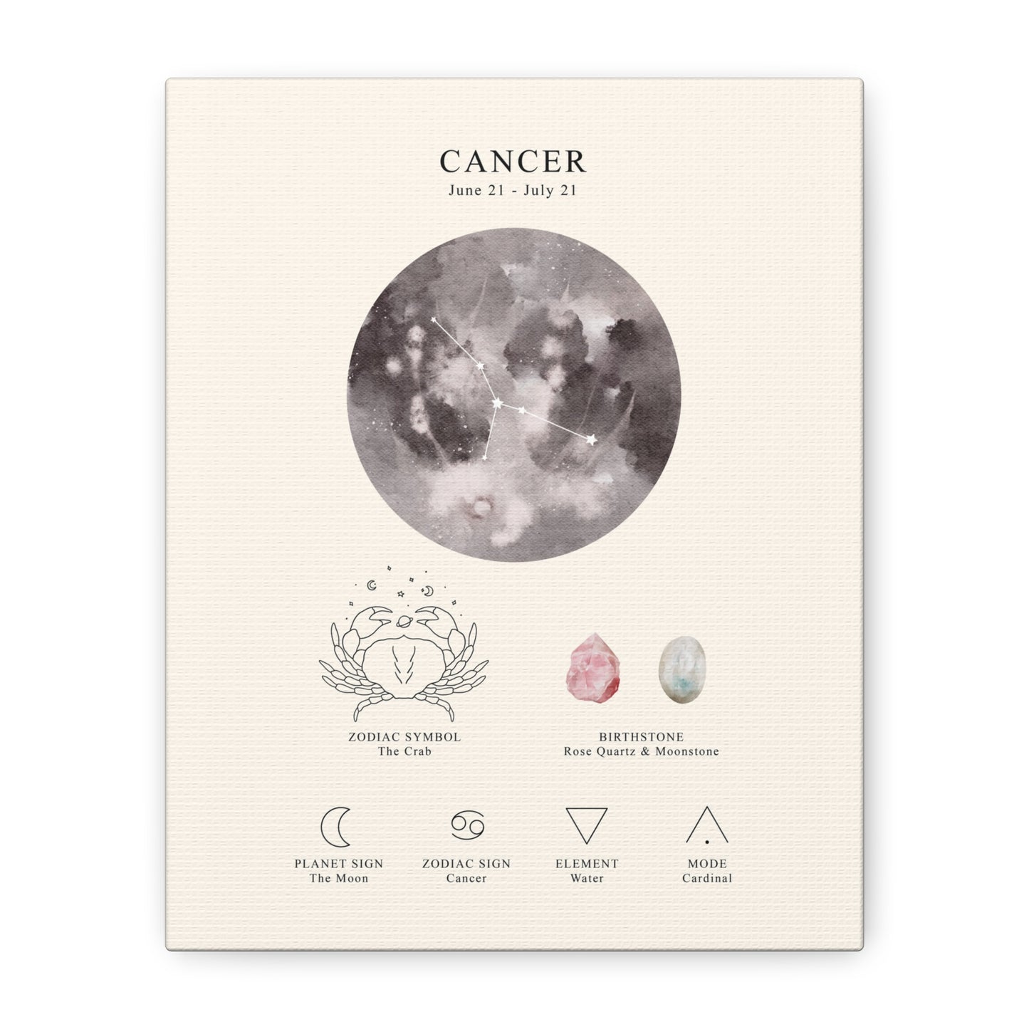 Cancer Zodiac Constellation Canvas | Astrology Wall Art with Symbol, Birthstone, Planet & Element | Premium Vertical Canvas Print