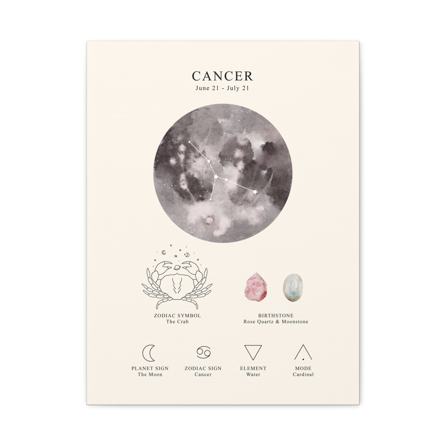 Cancer Zodiac Constellation Canvas | Astrology Wall Art with Symbol, Birthstone, Planet & Element | Premium Vertical Canvas Print