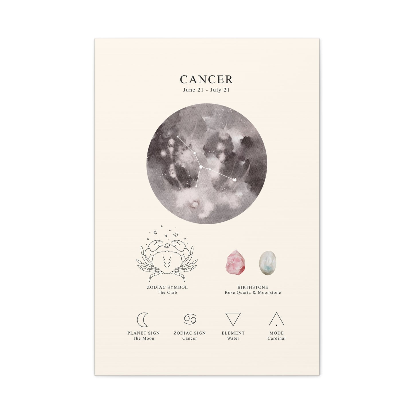 Cancer Zodiac Constellation Canvas | Astrology Wall Art with Symbol, Birthstone, Planet & Element | Premium Vertical Canvas Print
