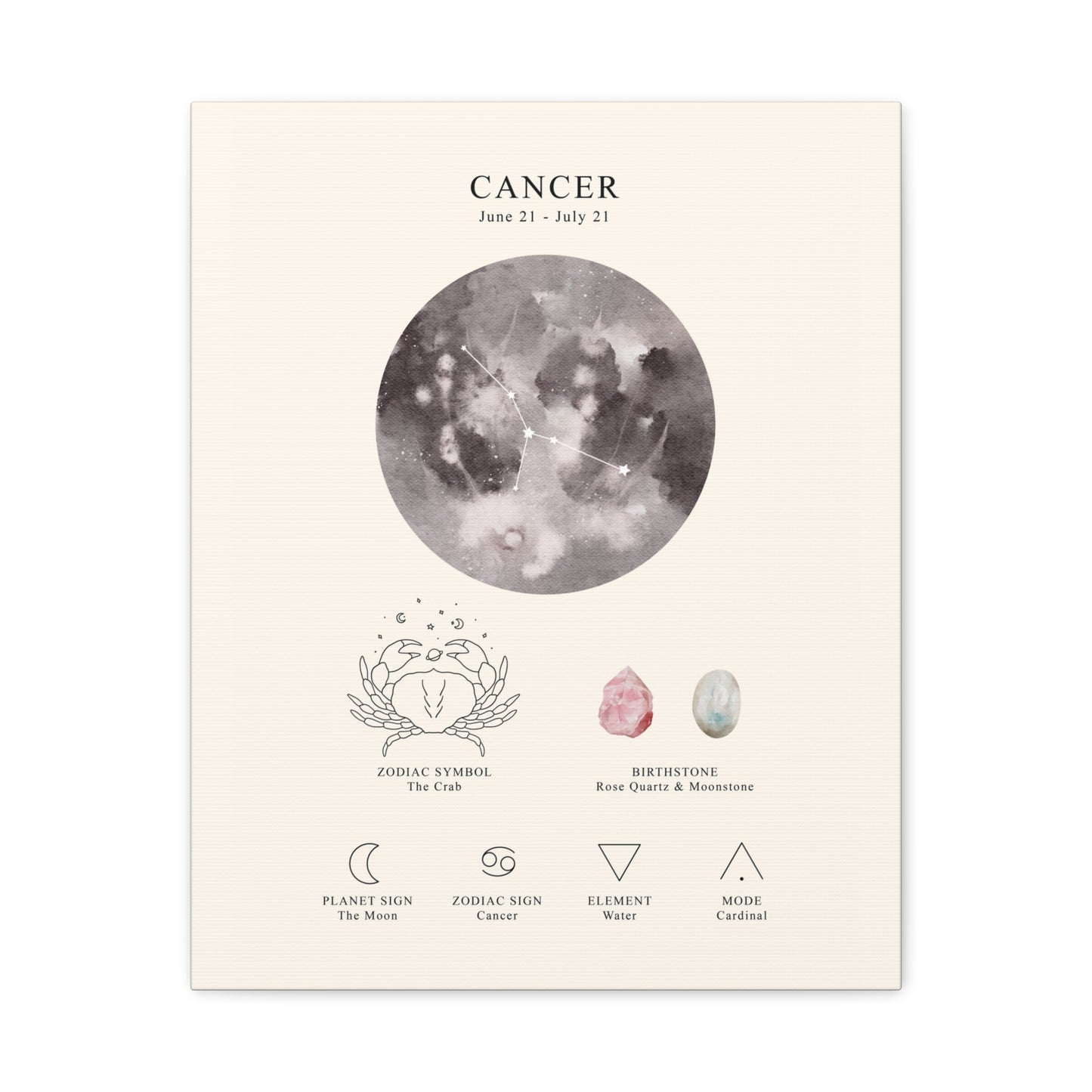 Cancer Zodiac Constellation Canvas | Astrology Wall Art with Symbol, Birthstone, Planet & Element | Premium Vertical Canvas Print